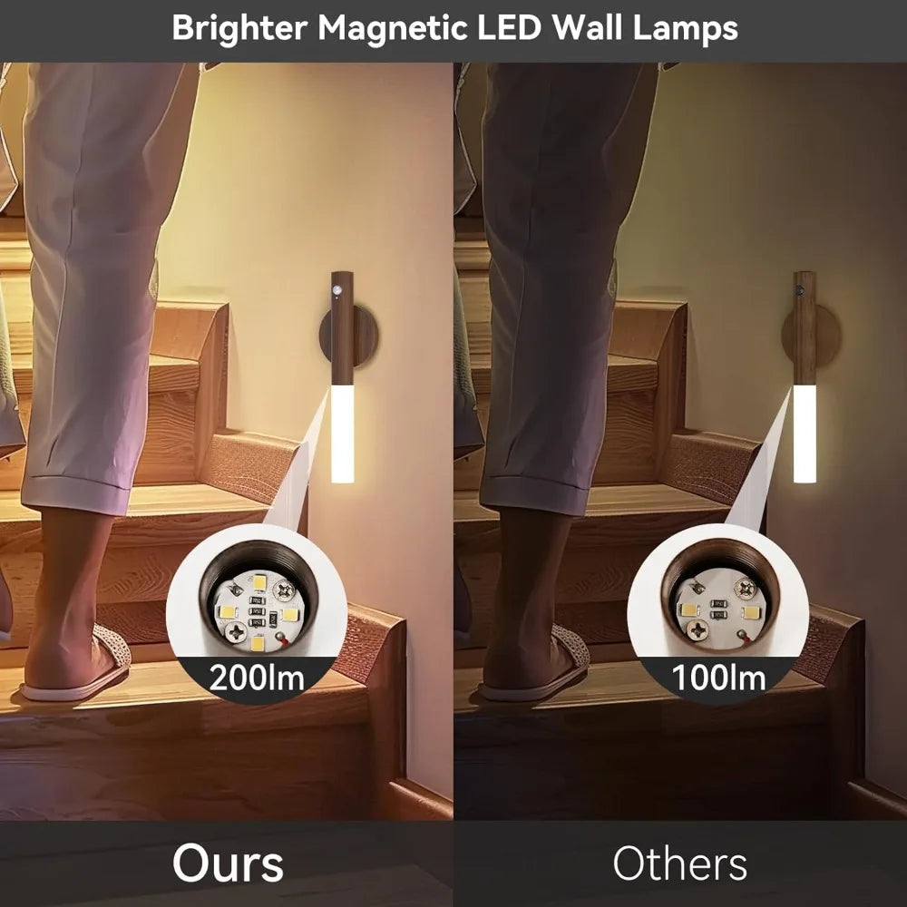Modern Motion Sensor Wall Light – USB Rechargeable LED Lamp