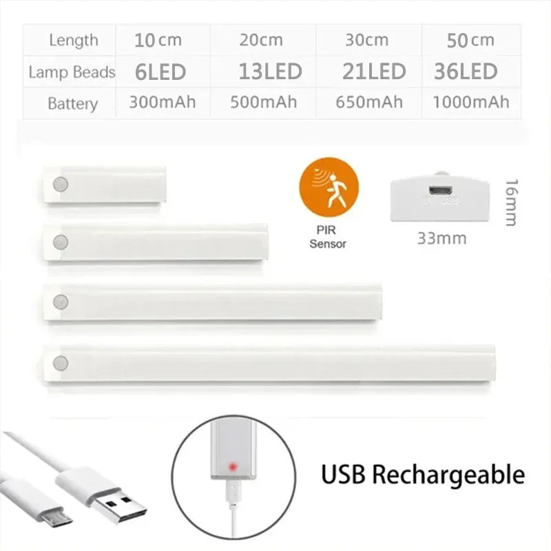 Rechargeable Motion Sensor Cabinet Light – Magnetic Under Cabinet LED Strip