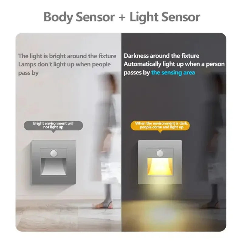 Motion Sensor LED Night Light – Automatic Stair & Wall Light